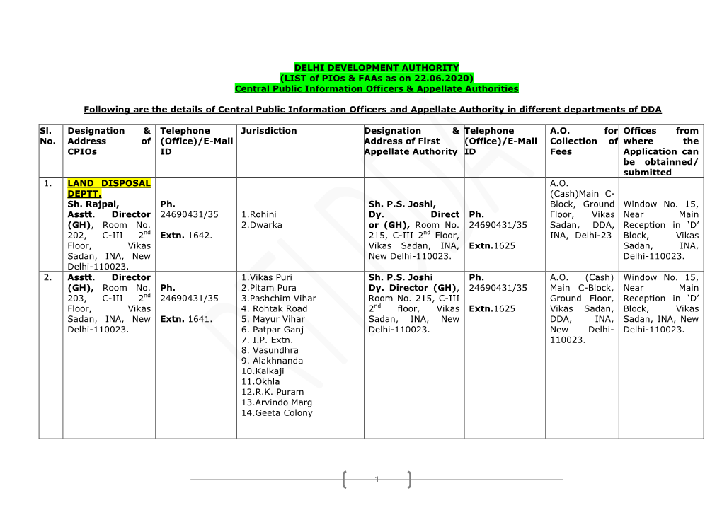 DELHI DEVELOPMENT AUTHORITY (LIST of Pios & Faas As on 22.06