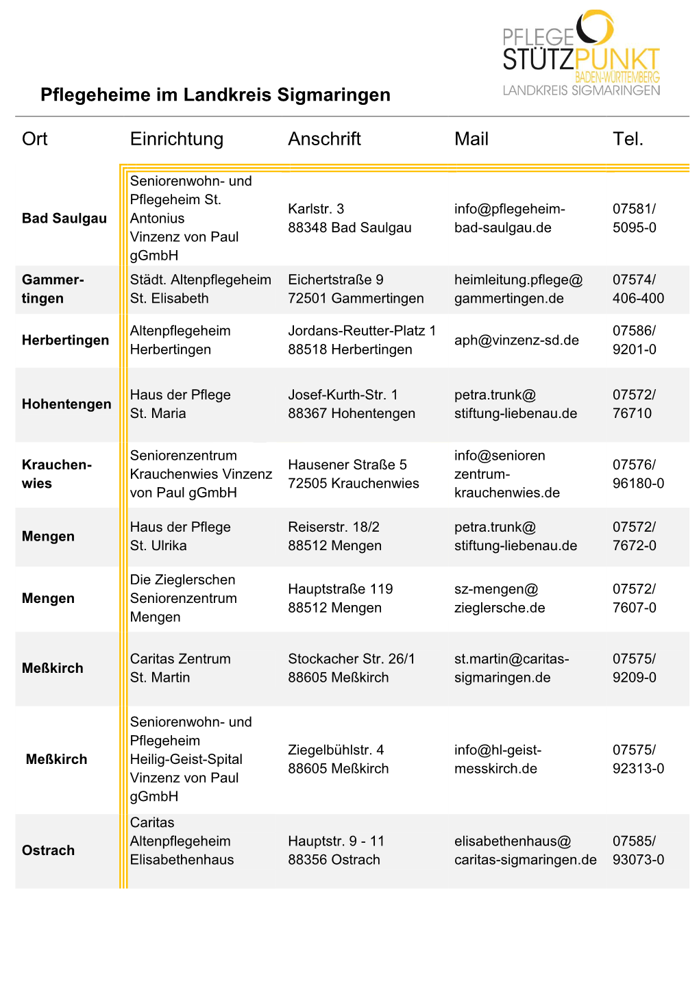 Pflegeheime Im Landkreis Sigmaringen Ort Einrichtung