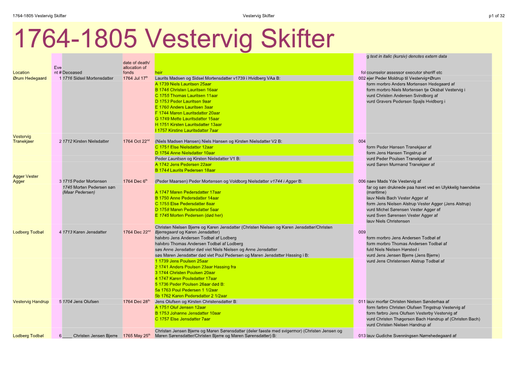 1764-1805 Vestervig Skifter