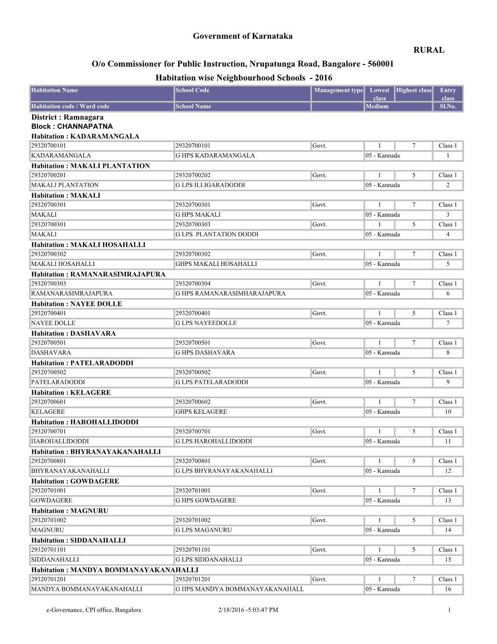 Government of Karnataka RURAL O/O Commissioner for Public Instruction