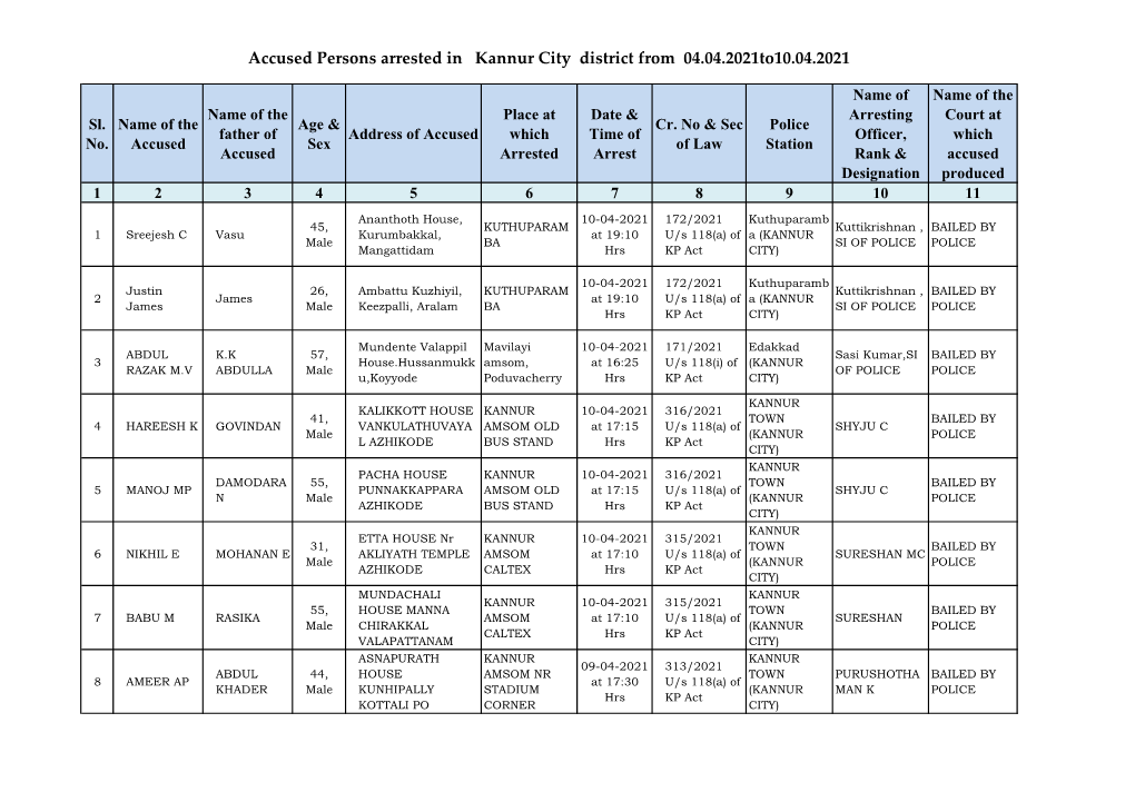 Accused Persons Arrested in Kannur City District from 04.04.2021To10.04.2021