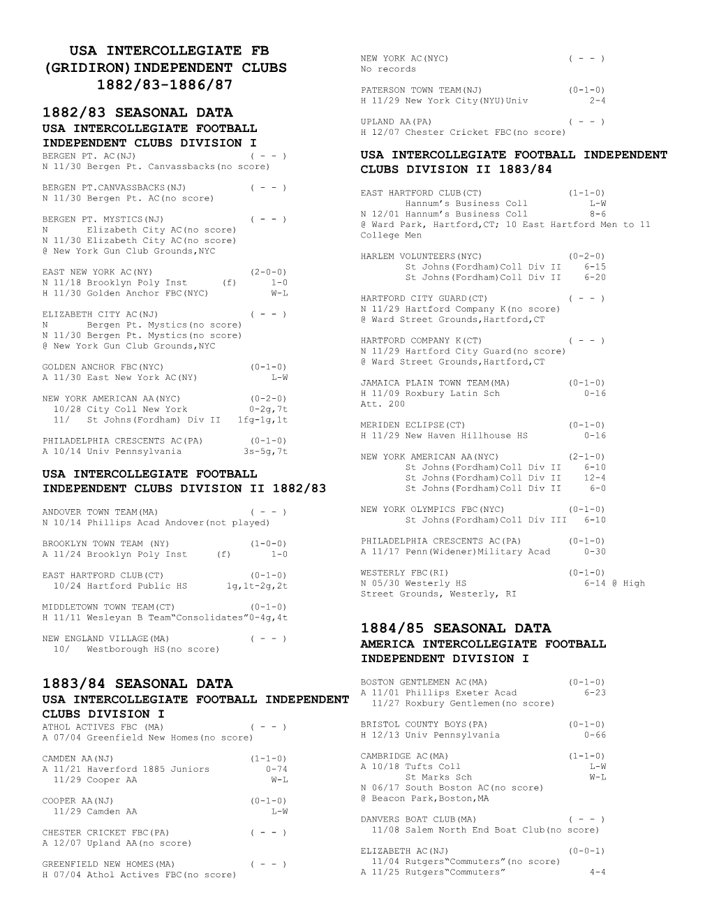 Usa Intercollegiate Fb (Gridiron)Independent Clubs 1882/83-1886/87 1882/83 Seasonal Data 1883/84 Seasonal Data 1884/85 Seaso