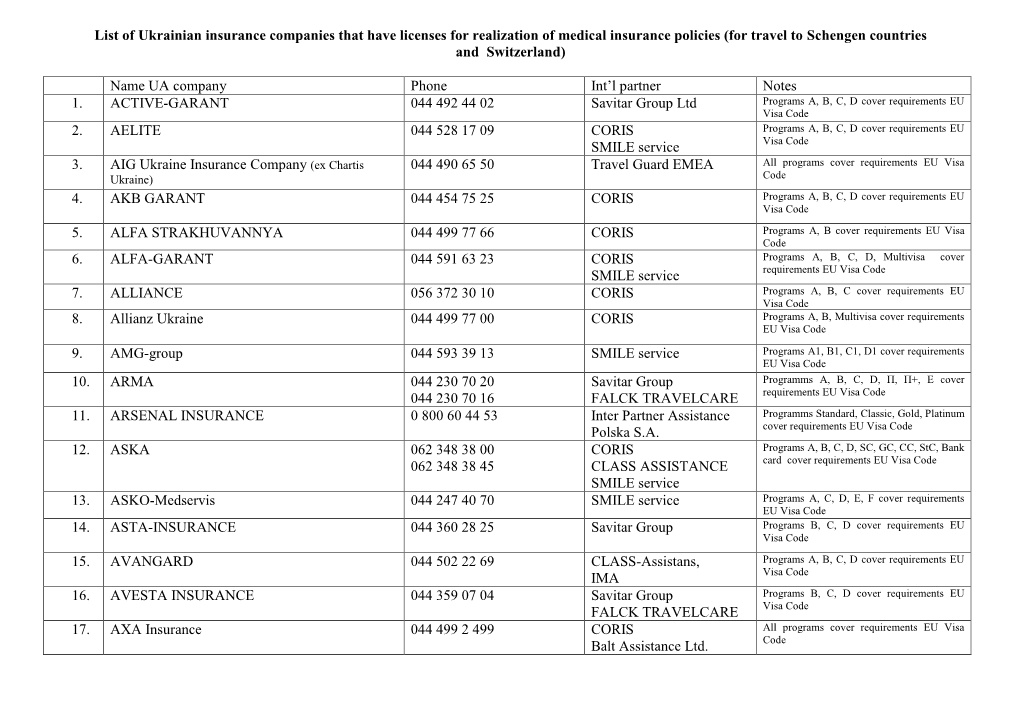 List of Ukrainian Insurance Companies That Have Licenses for Realization of Medical Insurance Policies (For Travel to Schengen Countries and Switzerland)