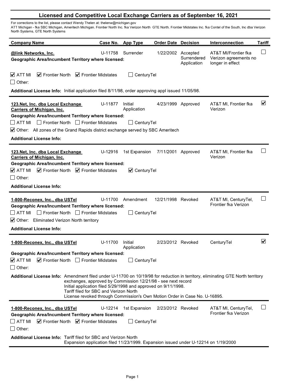 Clecs Licensed in Michigan