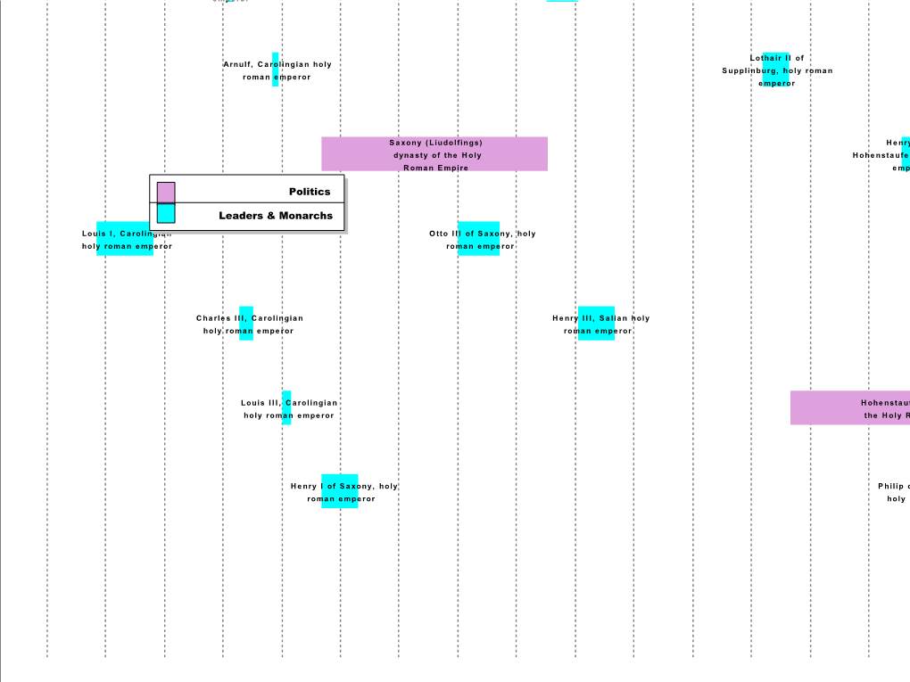 Holy Roman Emperors