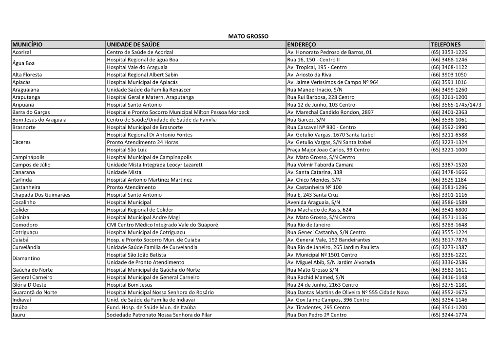 MATO GROSSO MUNICÍPIO UNIDADE DE SAÚDE ENDEREÇO TELEFONES Acorizal Centro De Saúde De Acorizal Av