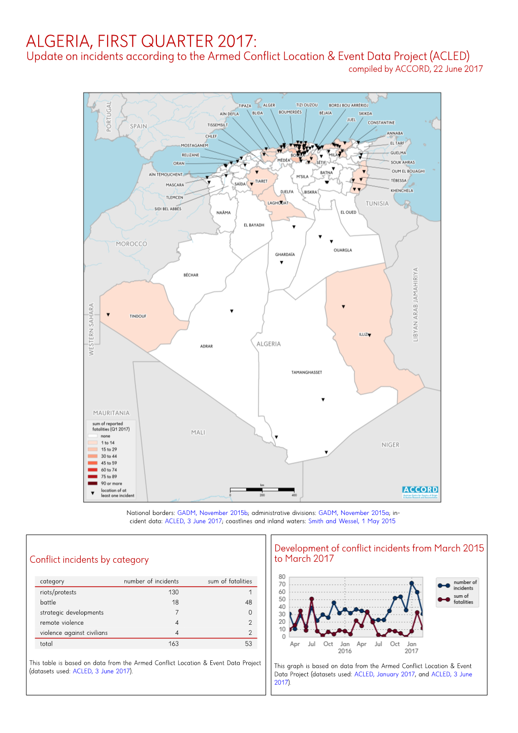 Kurzübersicht Über Vorfälle Aus Dem Armed Conflict Location & Event