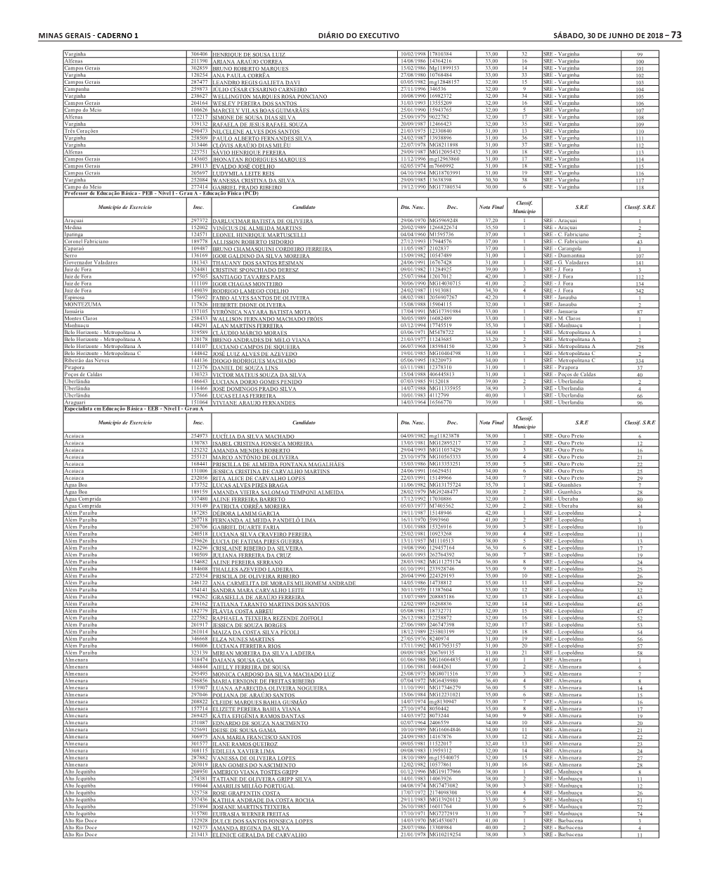 Minas Gerais - Caderno 1 Diário Do Executivo Sábado, 30 De Junho De 2018 – 73