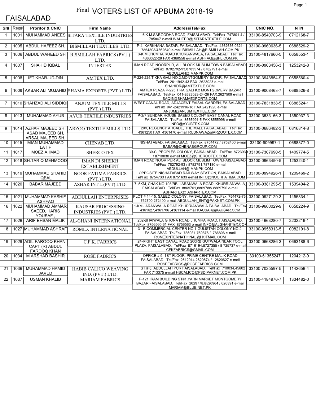 Voters List of Apbuma 2018-19 Faisalabad