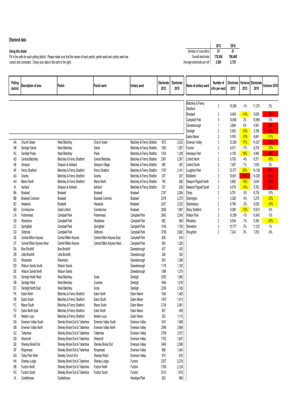 Updated Electorate Proforma 11Oct2012