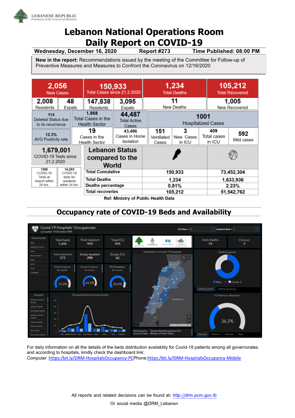 Lebanon National Operations Room Daily Report on COVID-19