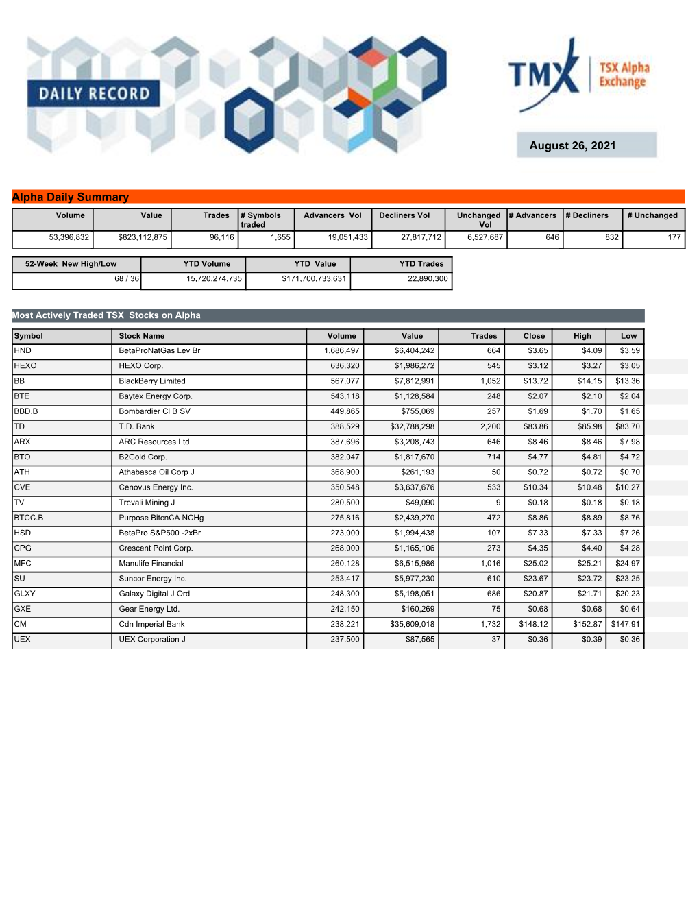 August 26, 2021 Alpha Daily Summary