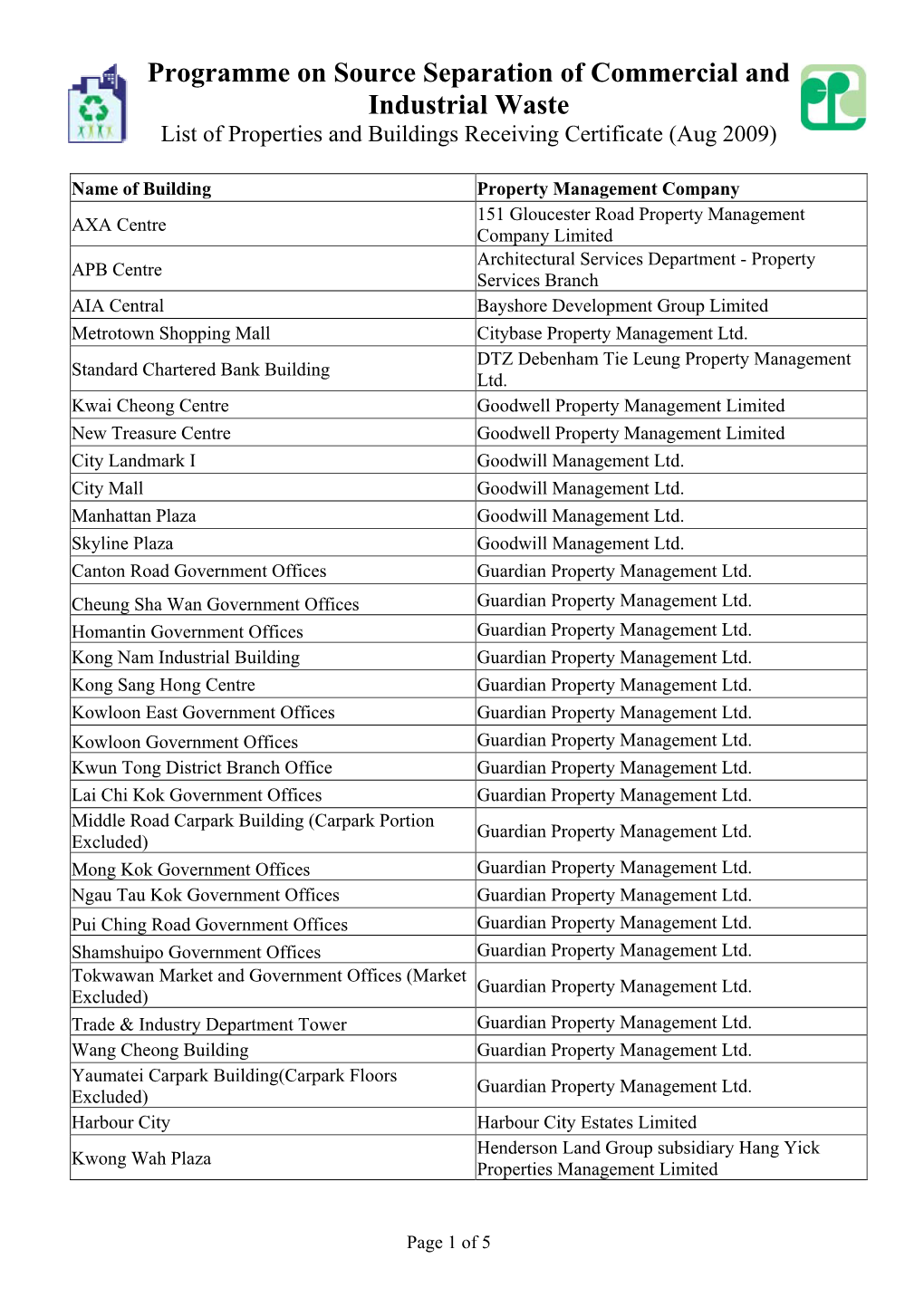 Programme on Source Separation of Commercial and Industrial Waste － List of Properties and Buildings Receiving Certificate