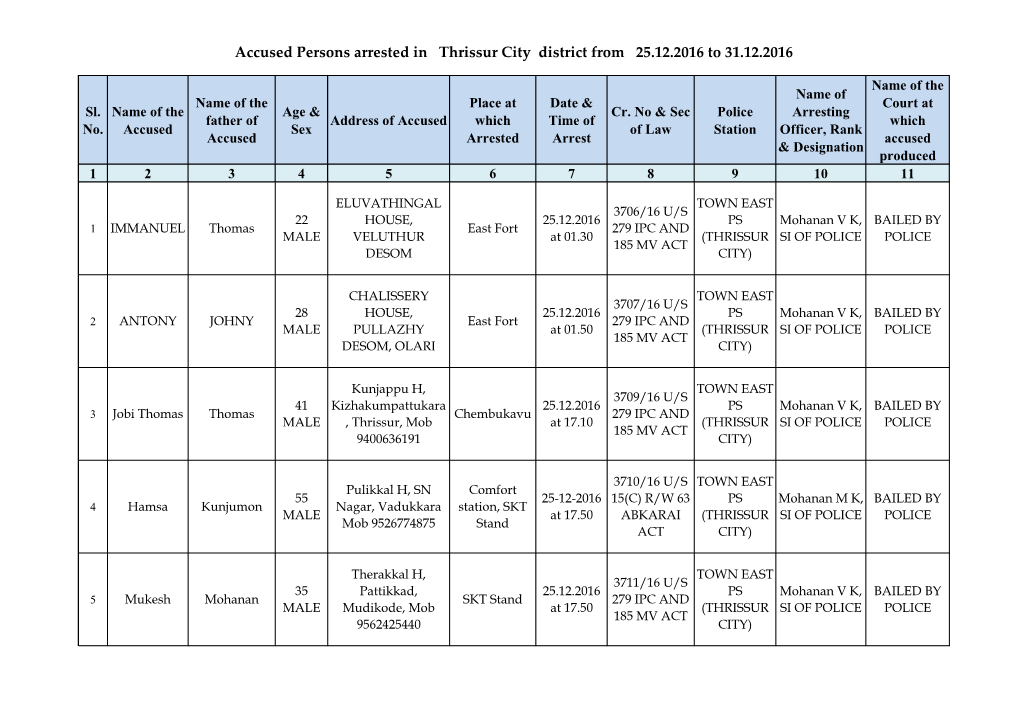 Accused Persons Arrested in Thrissur City District from 25.12.2016 to 31.12.2016