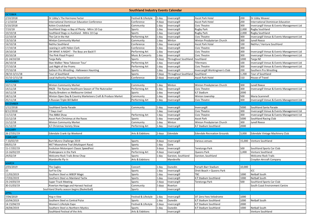 Southland Industry Events Calendar