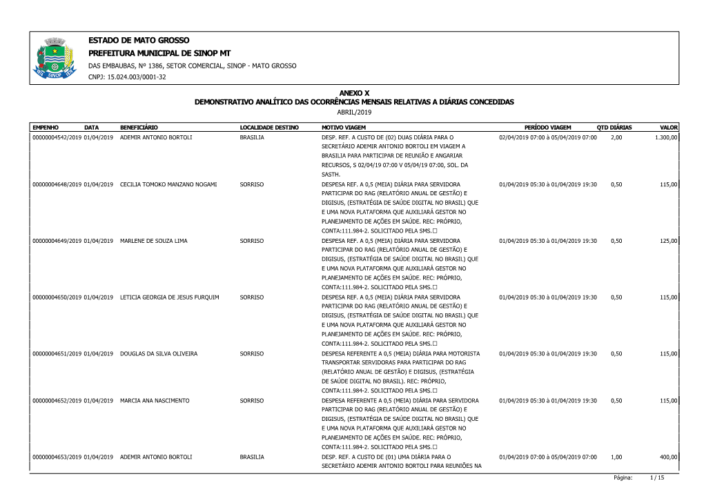 Estado De Mato Grosso Prefeitura Municipal De Sinop Mt Das Embaubas, Nº 1386, Setor Comercial, Sinop - Mato Grosso Cnpj: 15.024.003/0001-32