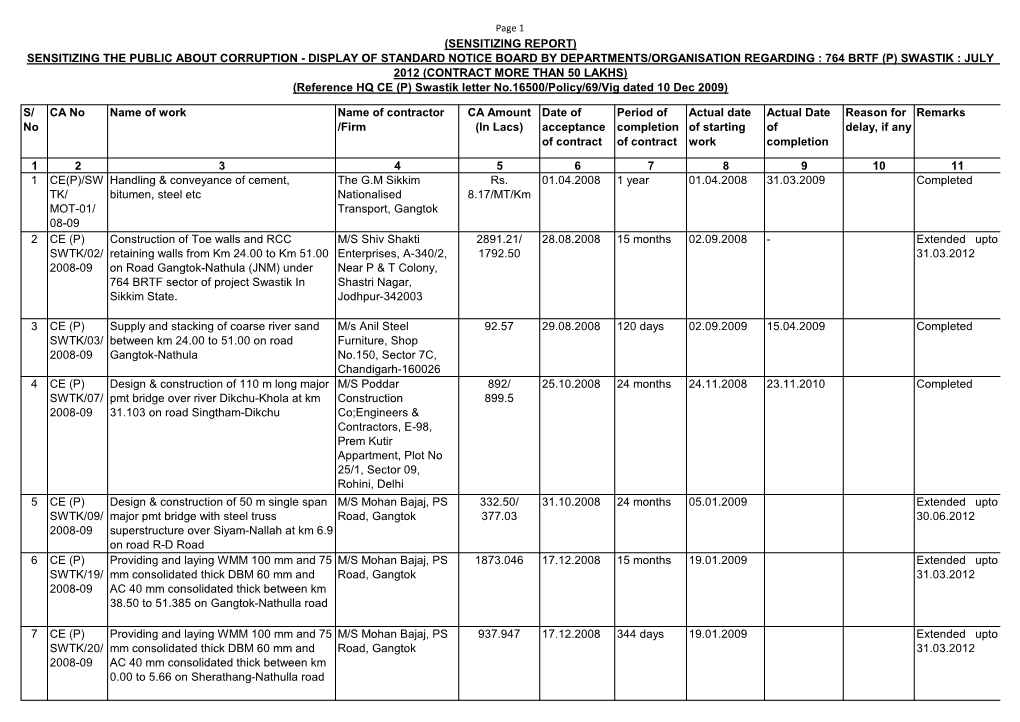 Date of Acceptance of Contract Period of Completion Of