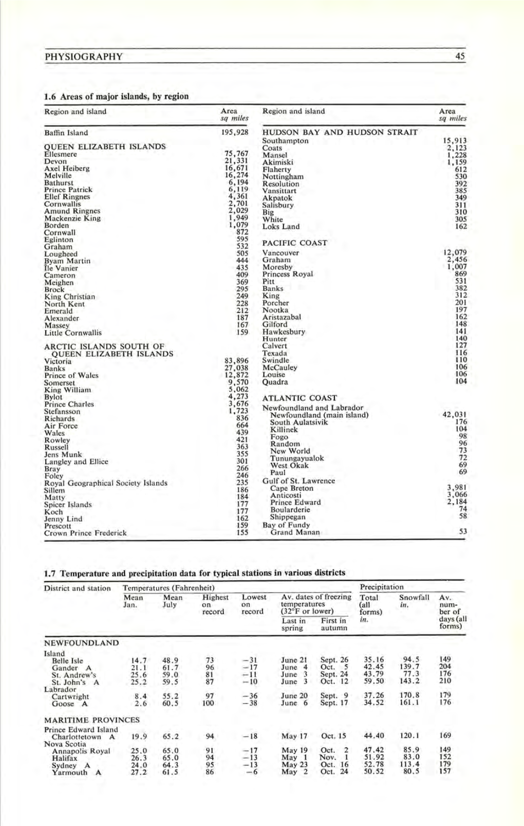 PHYSIOGRAPHY 45 1.6 Areas of Major Islands, by Region 1.7