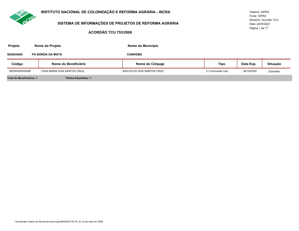 Instituto Nacional De Colonização E Reforma Agrária