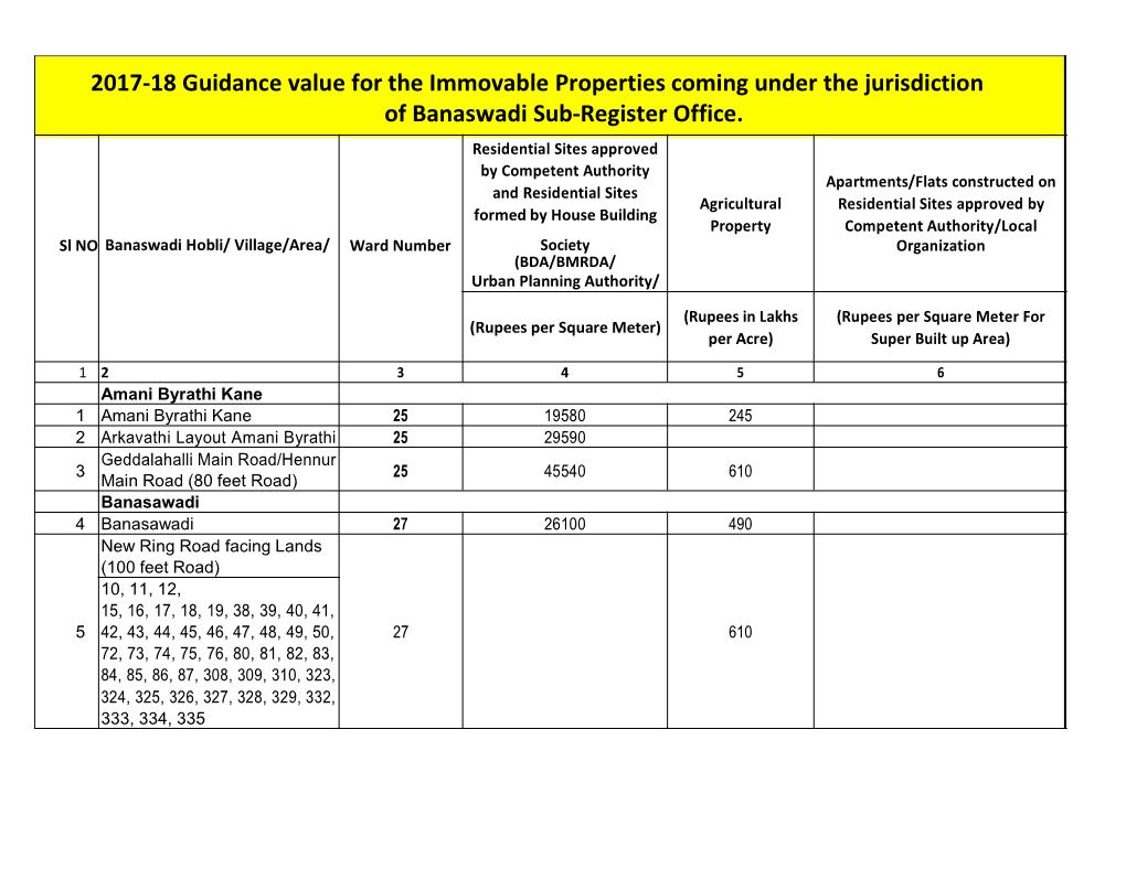 2017-18 Guidance Value for the Immovable Properties Coming Under the Jurisdiction of Banaswadi Sub-Register Office