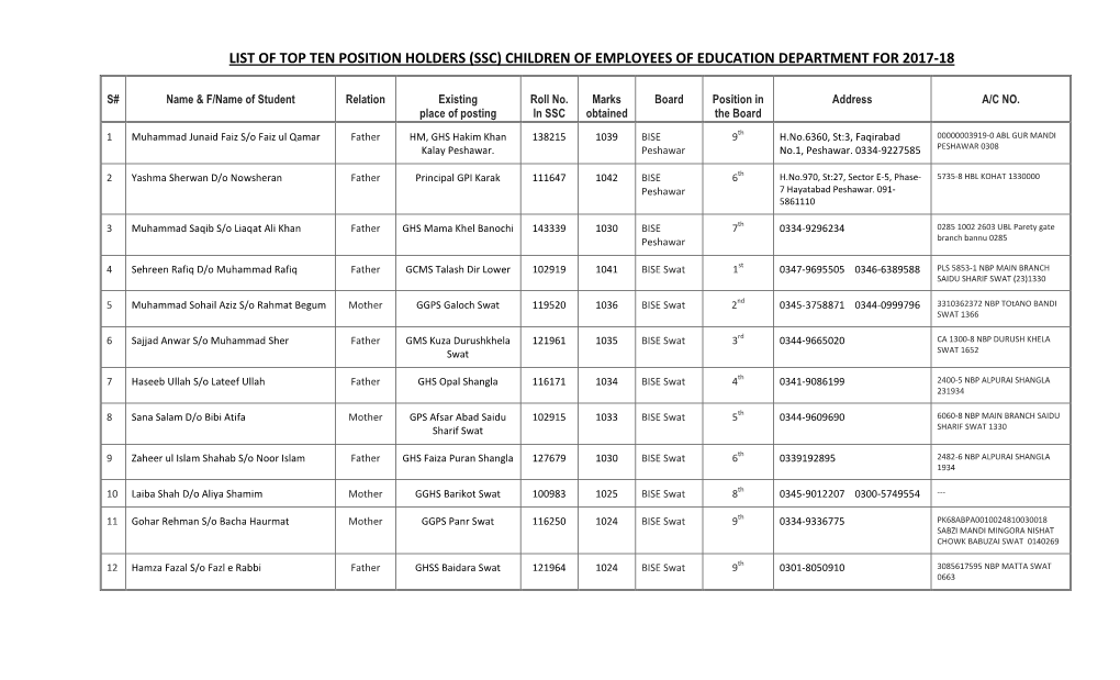 List of Top Ten Position Holders (Ssc) Children of Employees of Education Department for 2017-18