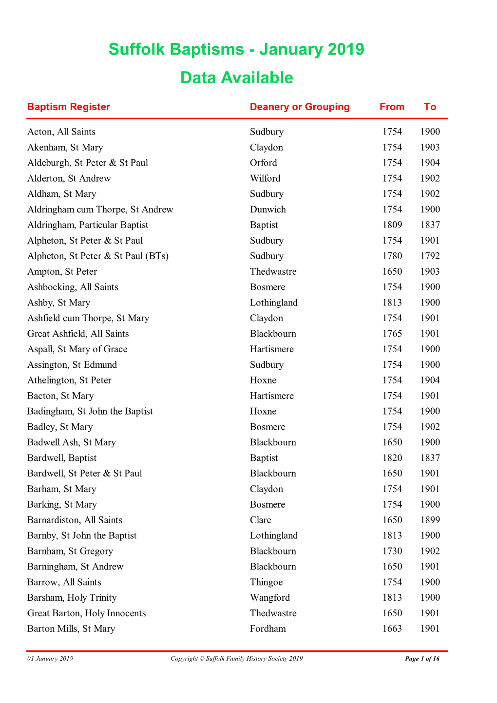 Baptism Data Available