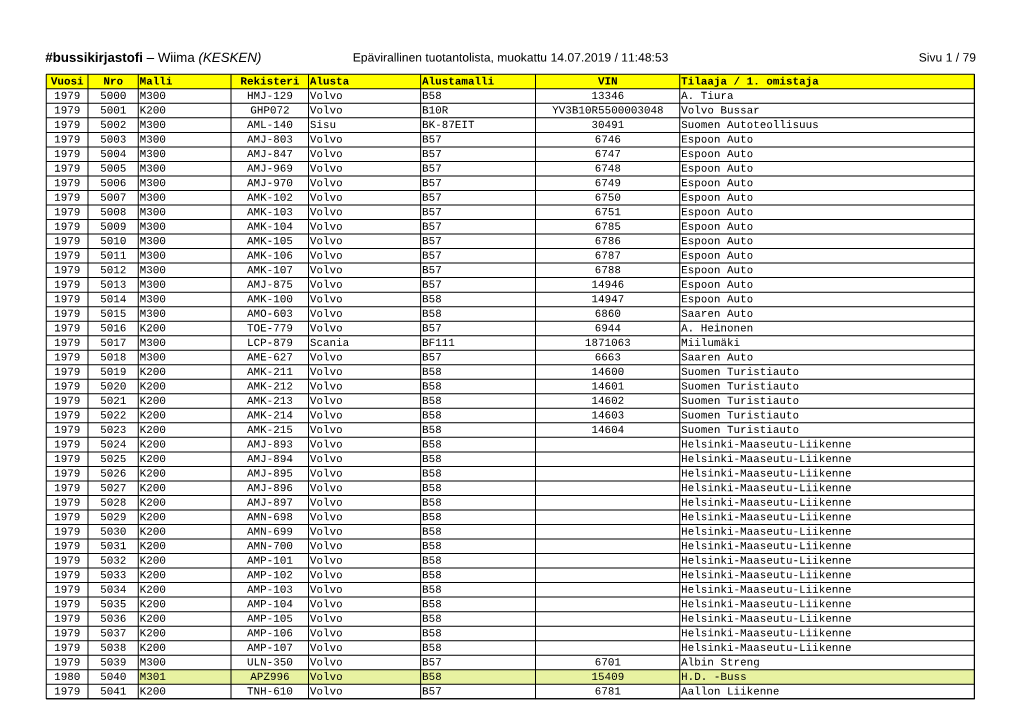 Wiima (KESKEN) Epävirallinen Tuotantolista, Muokattu 14.07.2019 / 11:48:53 Sivu 1 / 79