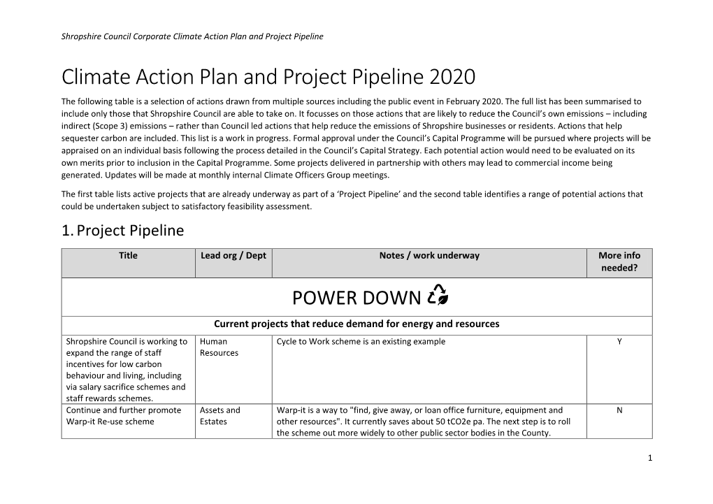 Climate Action Plan and Project Pipeline 2020 the Following Table Is a Selection of Actions Drawn from Multiple Sources Including the Public Event in February 2020