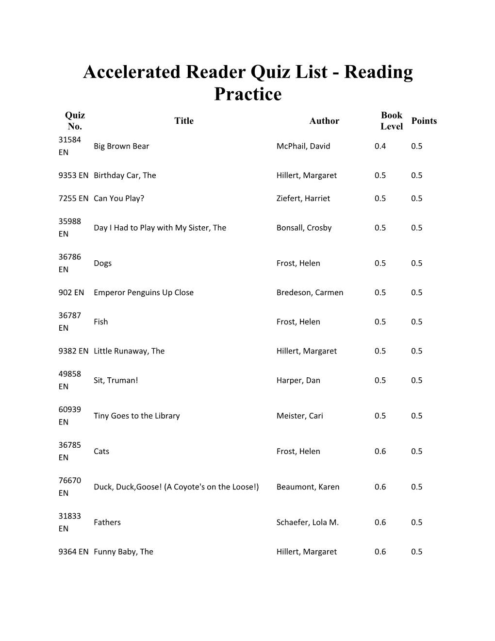 Accelerated Reader Quiz List - Reading Practice Quiz Book Title Author Points No