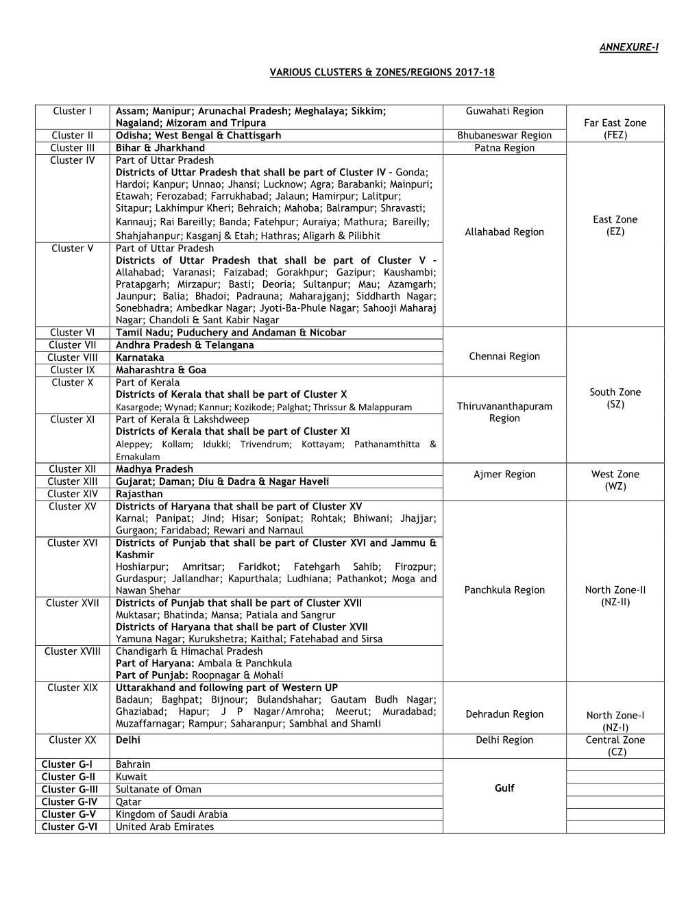 Shahjahanpur; Kasganj & Etah; Hathras; Aligarh & Pilibhit