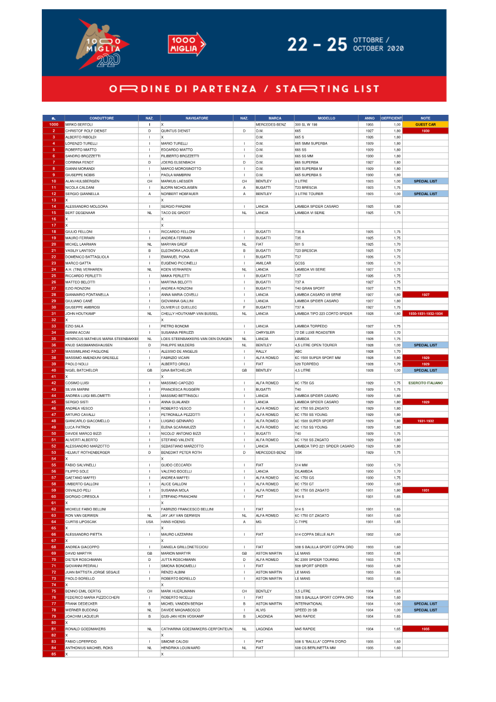 Ordine Di Partenza MM 2020 21 OTTOBRE