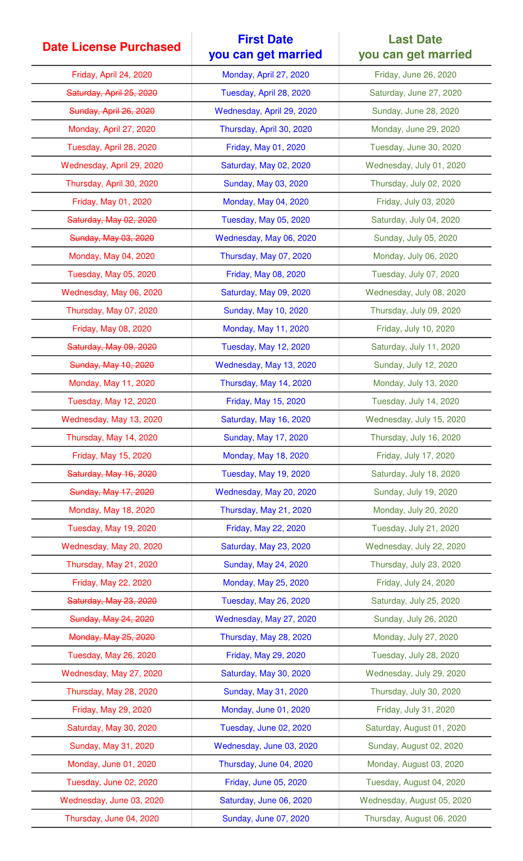 Marriage Valid Dates