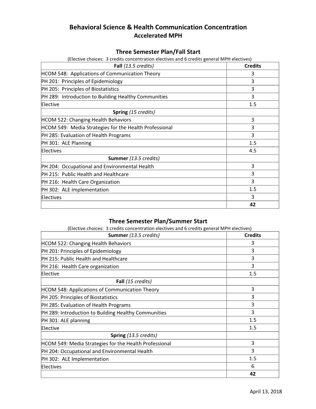 Behavioral Science & Health Communication Concentration