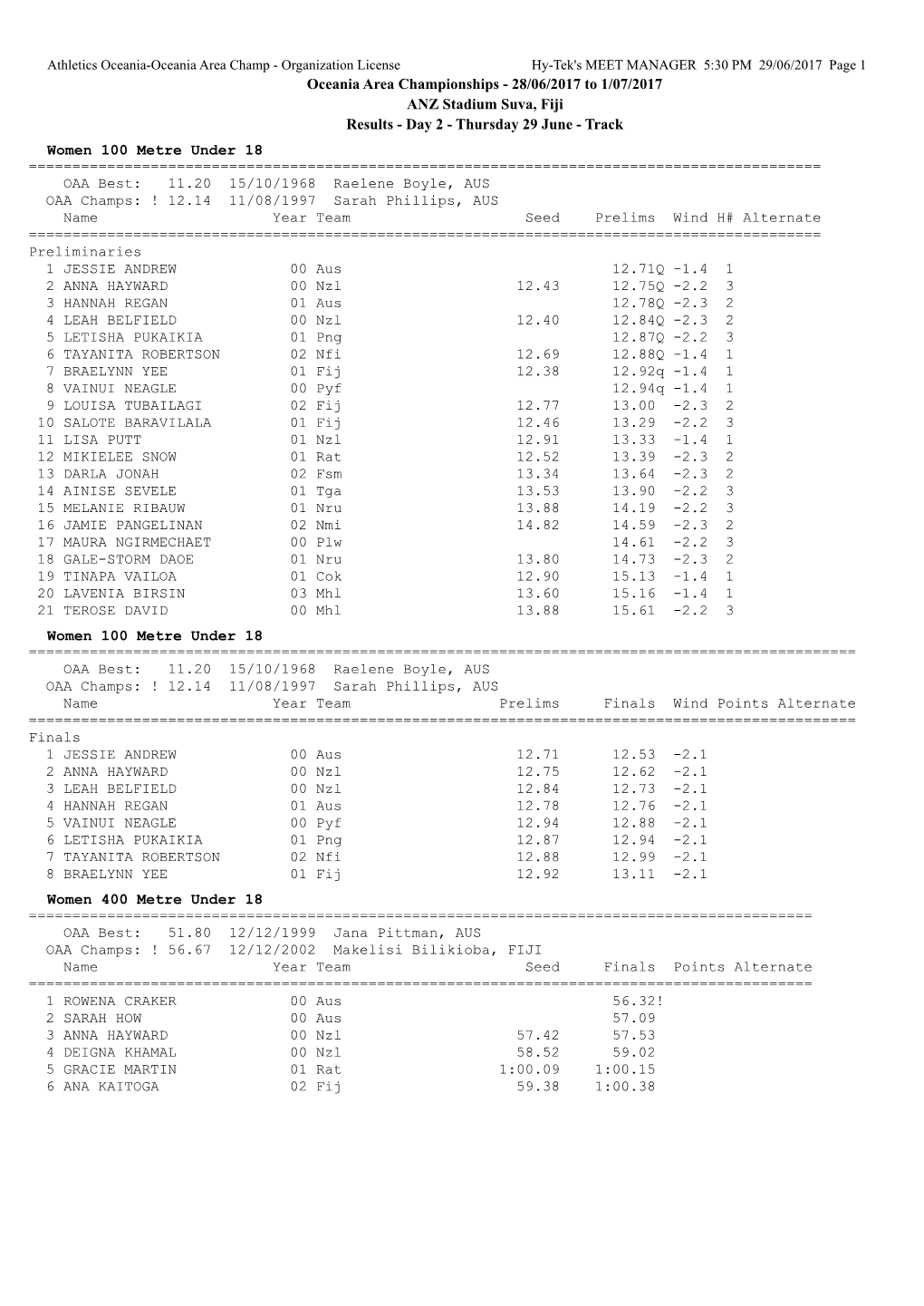 Oceania Area Championships