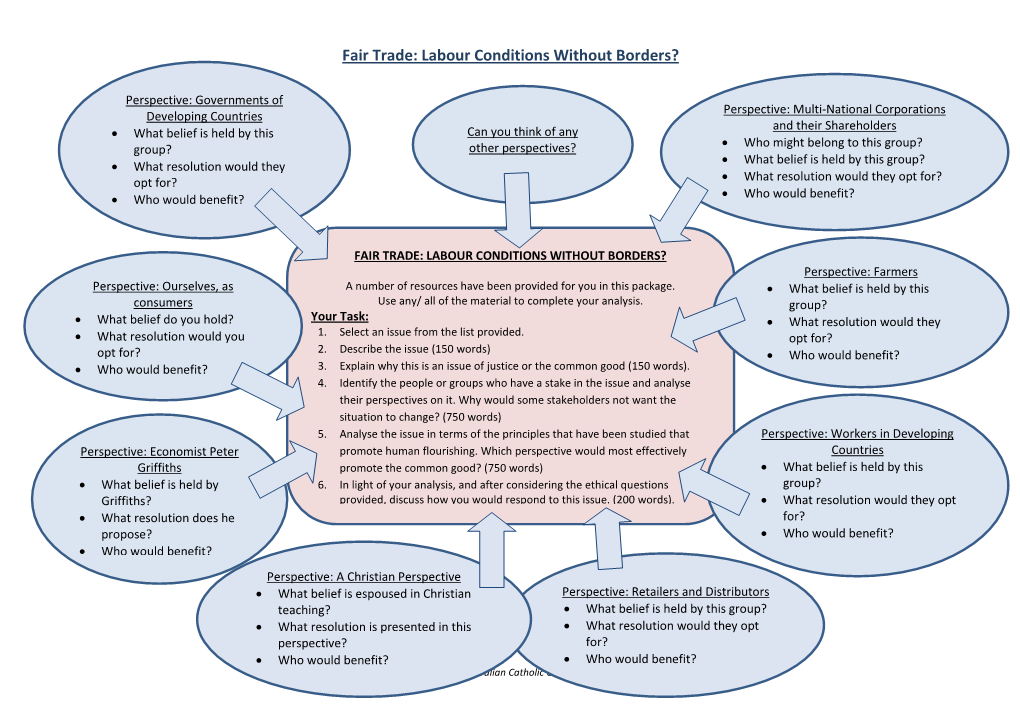 Fair Trade: Labour Conditions Without Borders?