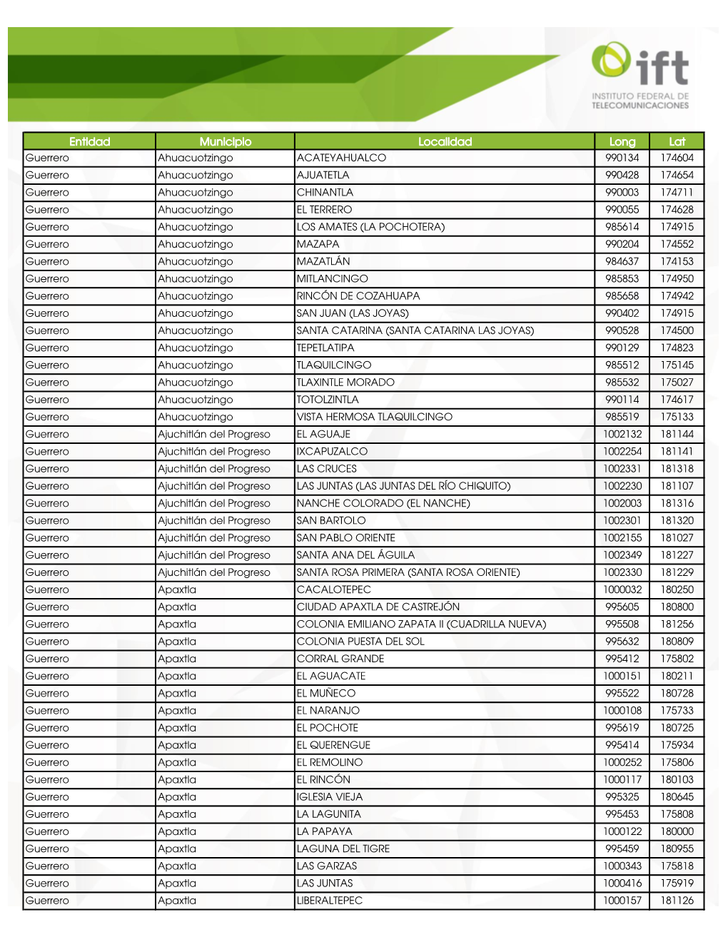 Entidad Municipio Localidad Long