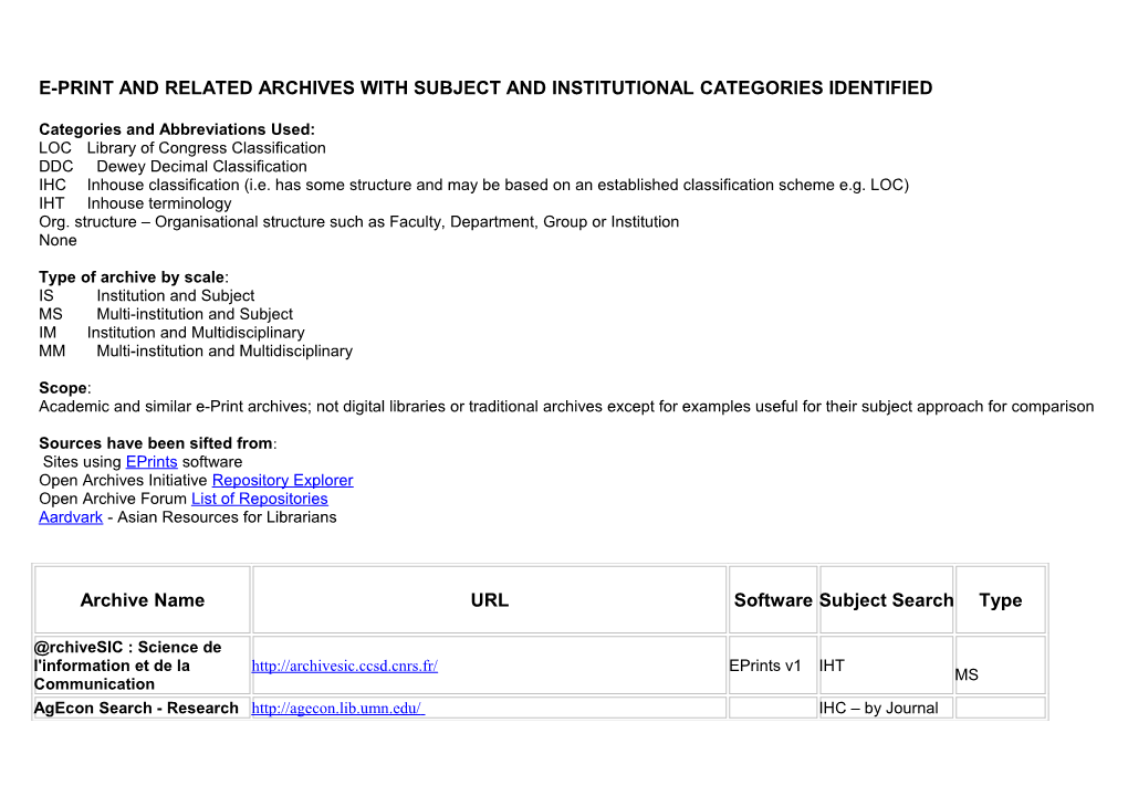 E-Print and Related Archives with Subject and Institutional Categories Identified