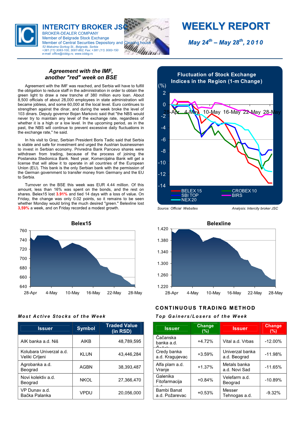 Weekly Report