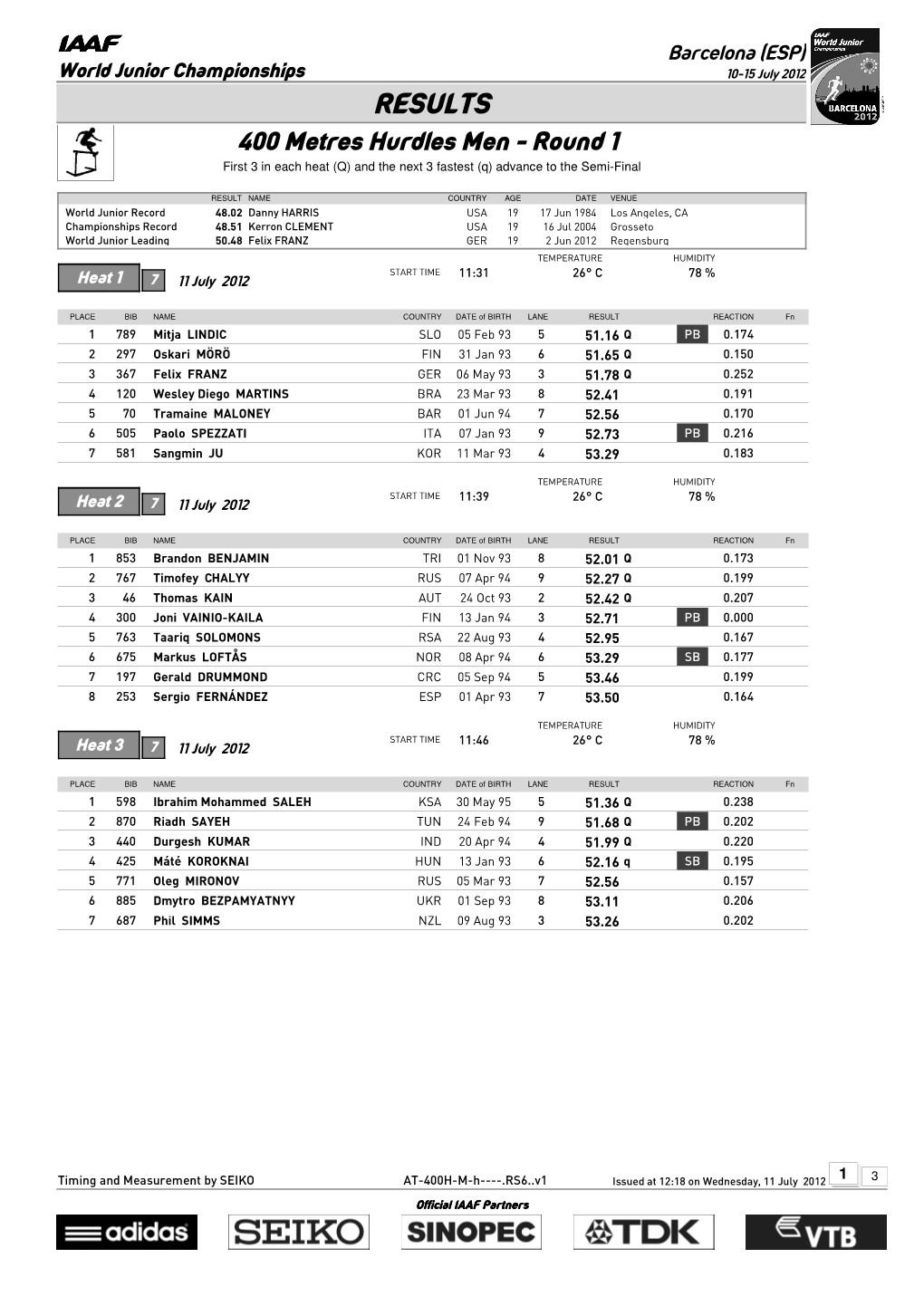 RESULTS 400 Metres Hurdles Men - Round 1 First 3 in Each Heat (Q) and the Next 3 Fastest (Q) Advance to the Semi-Final