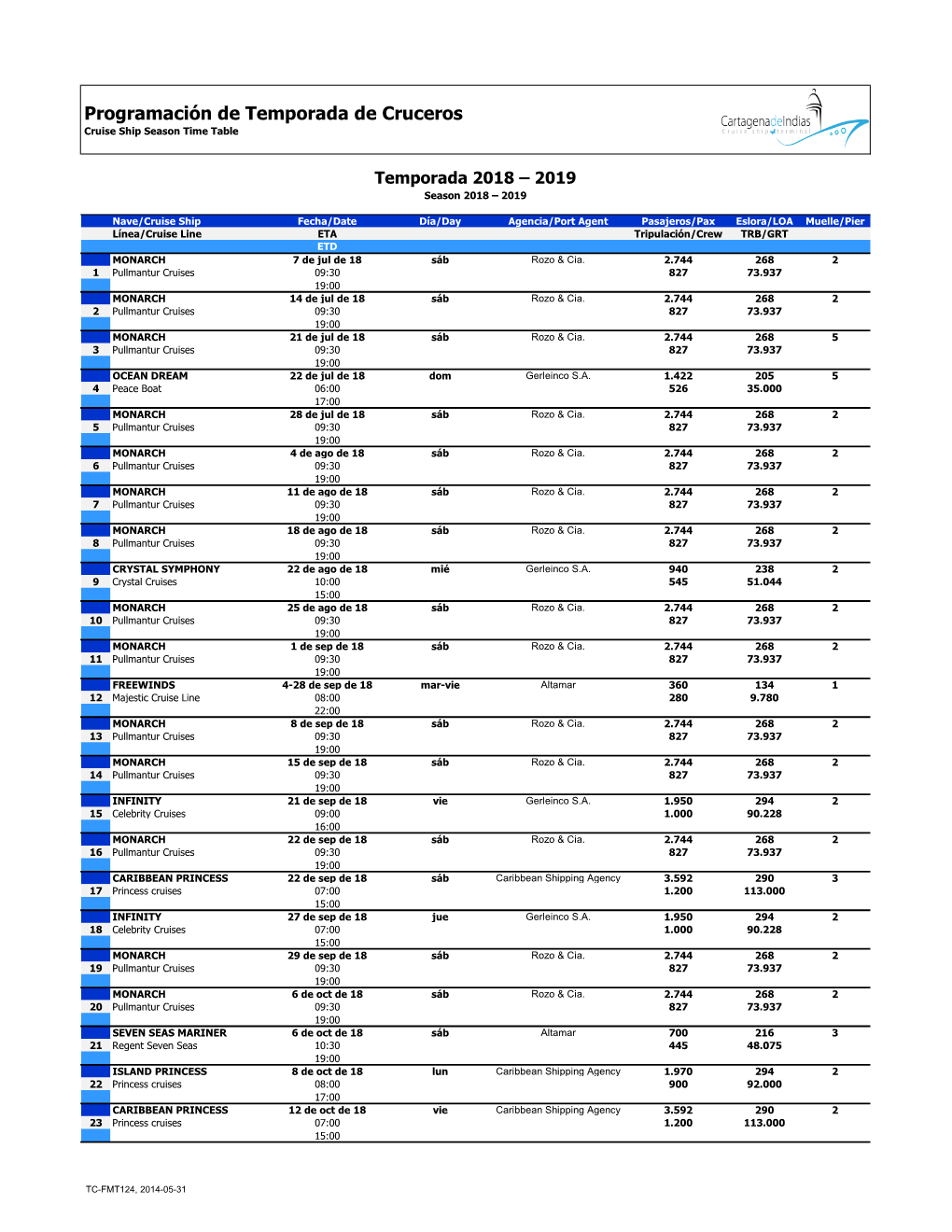 Programación De Temporada De Cruceros Cruise Ship Season Time Table