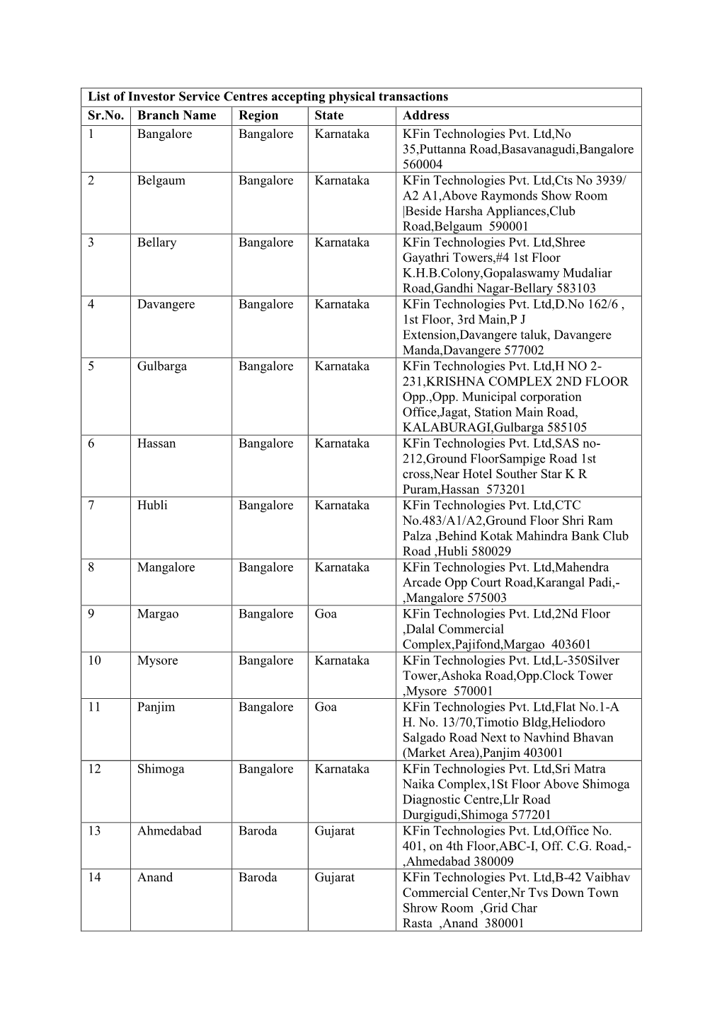 List of Investor Service Centres Accepting Physical Transactions Sr.No