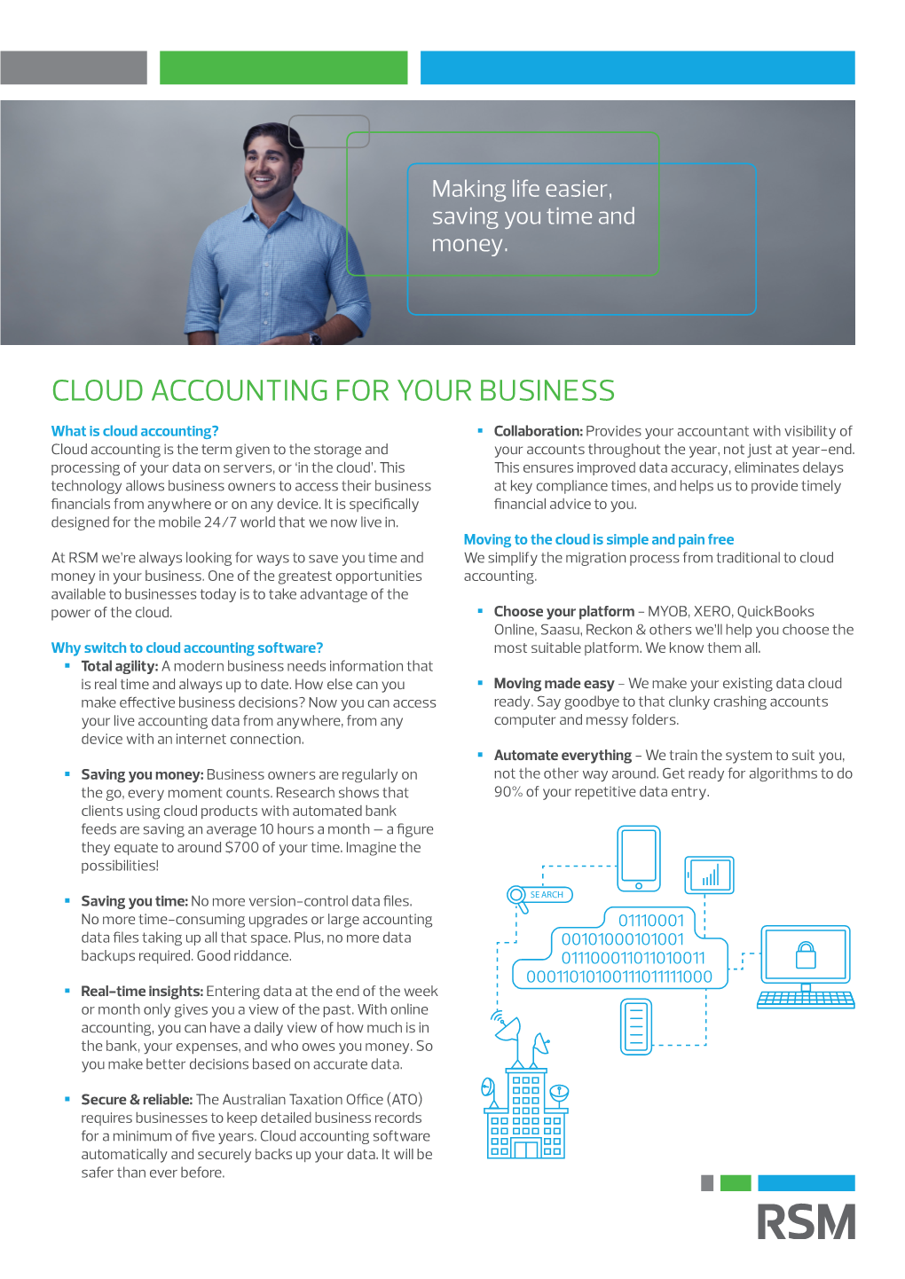 Cloud Accounting for Your Business