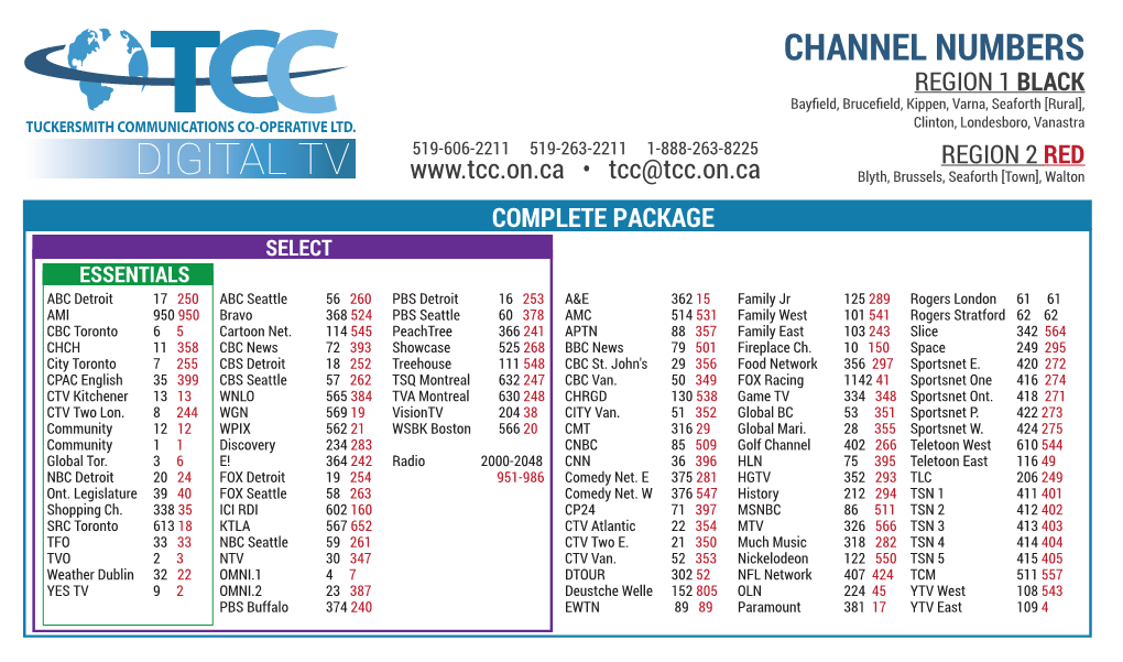 Channel Card