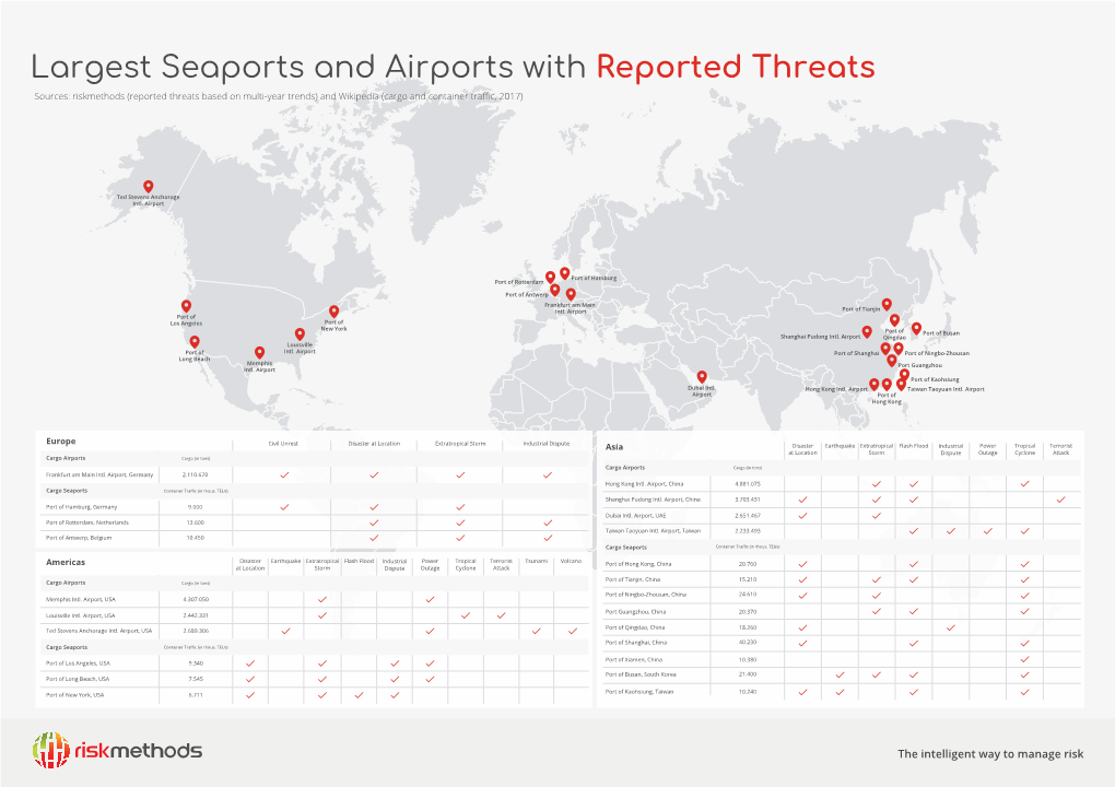 Largest Seaports and Airports with Reported Threats