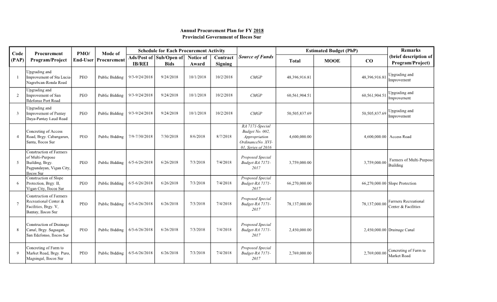 APP 2018 Provincial Government of Ilocos Sur.Pdf