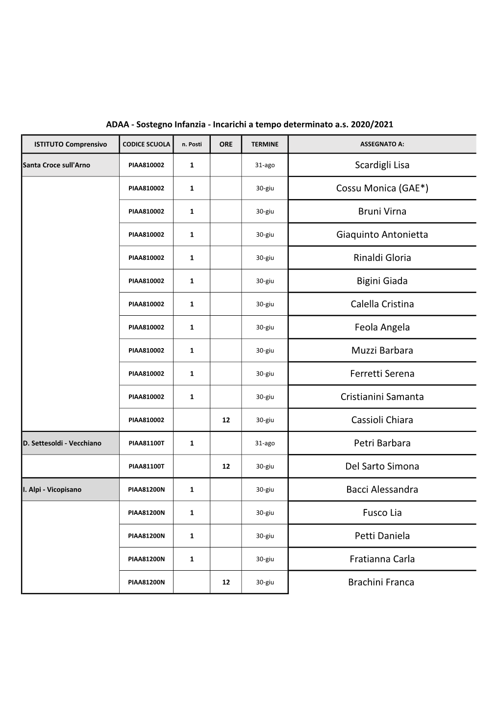 Assegnazioni Sostegno Infanzia 29-9-2020