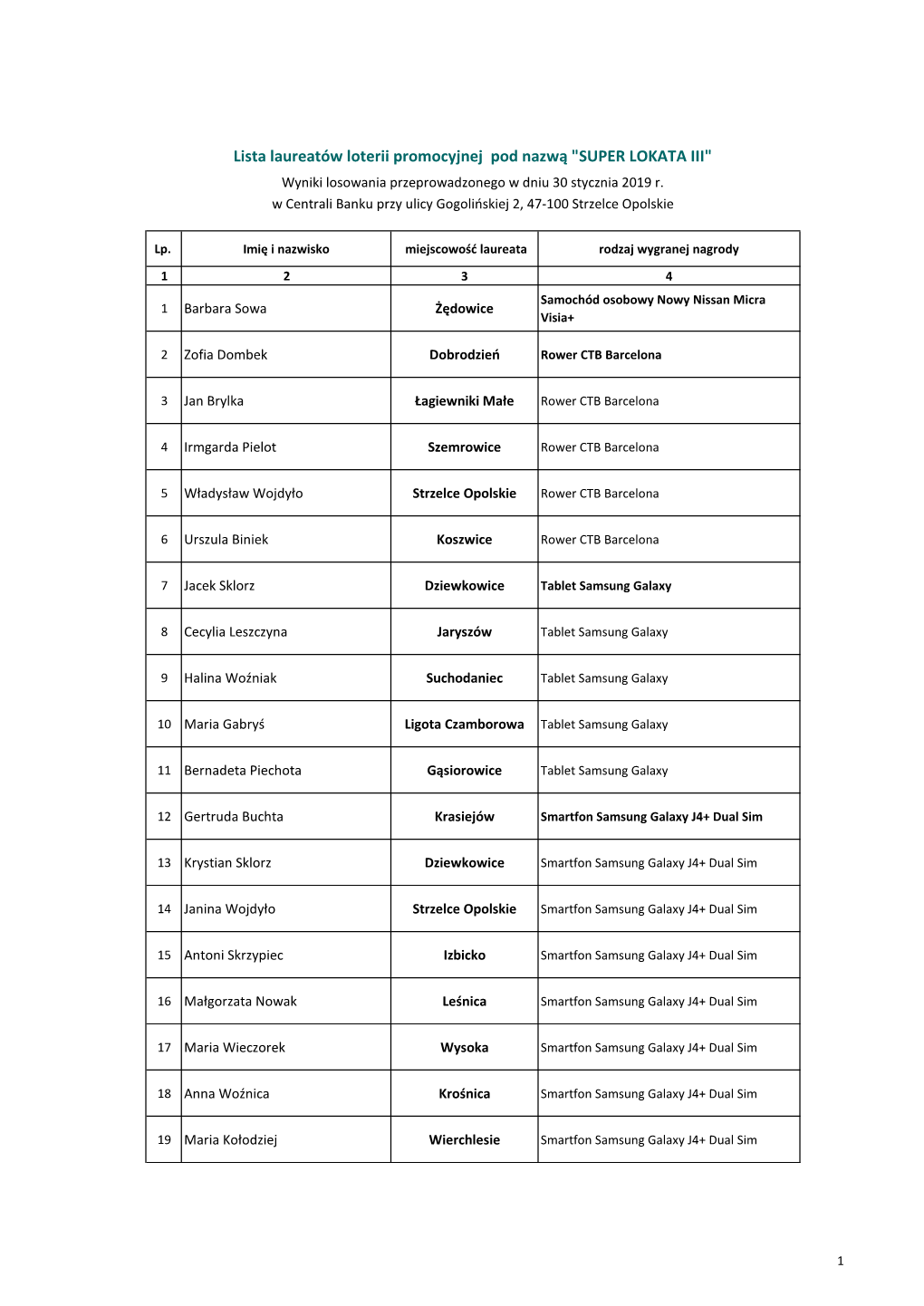 Lista Laureatów Loterii Promocyjnej Pod Nazwą 