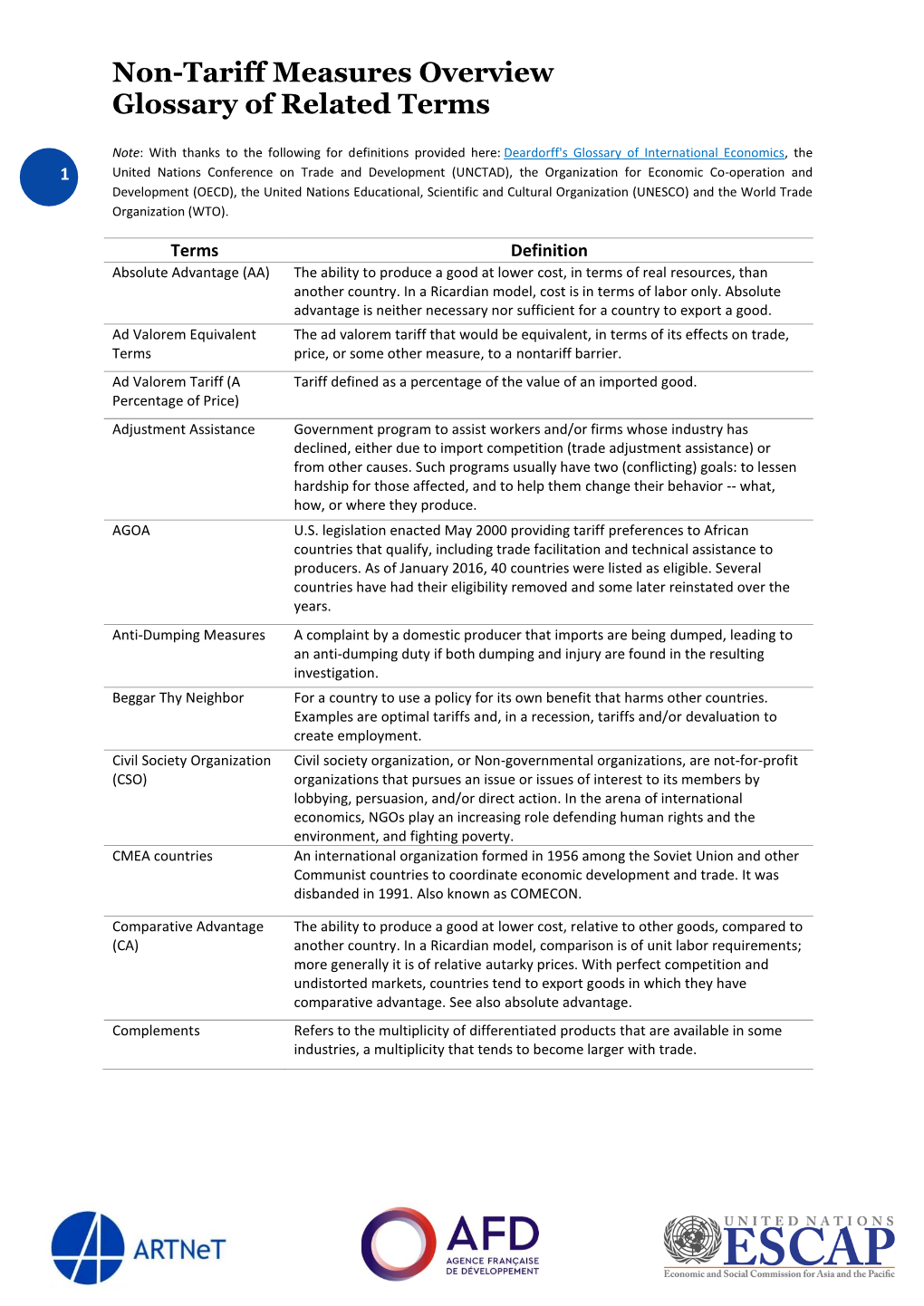 Non-Tariff Measures Overview Glossary of Related Terms