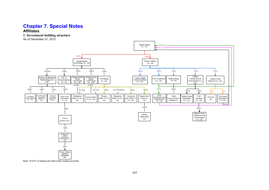 Chapter 7. Special Notes Affiliates 1