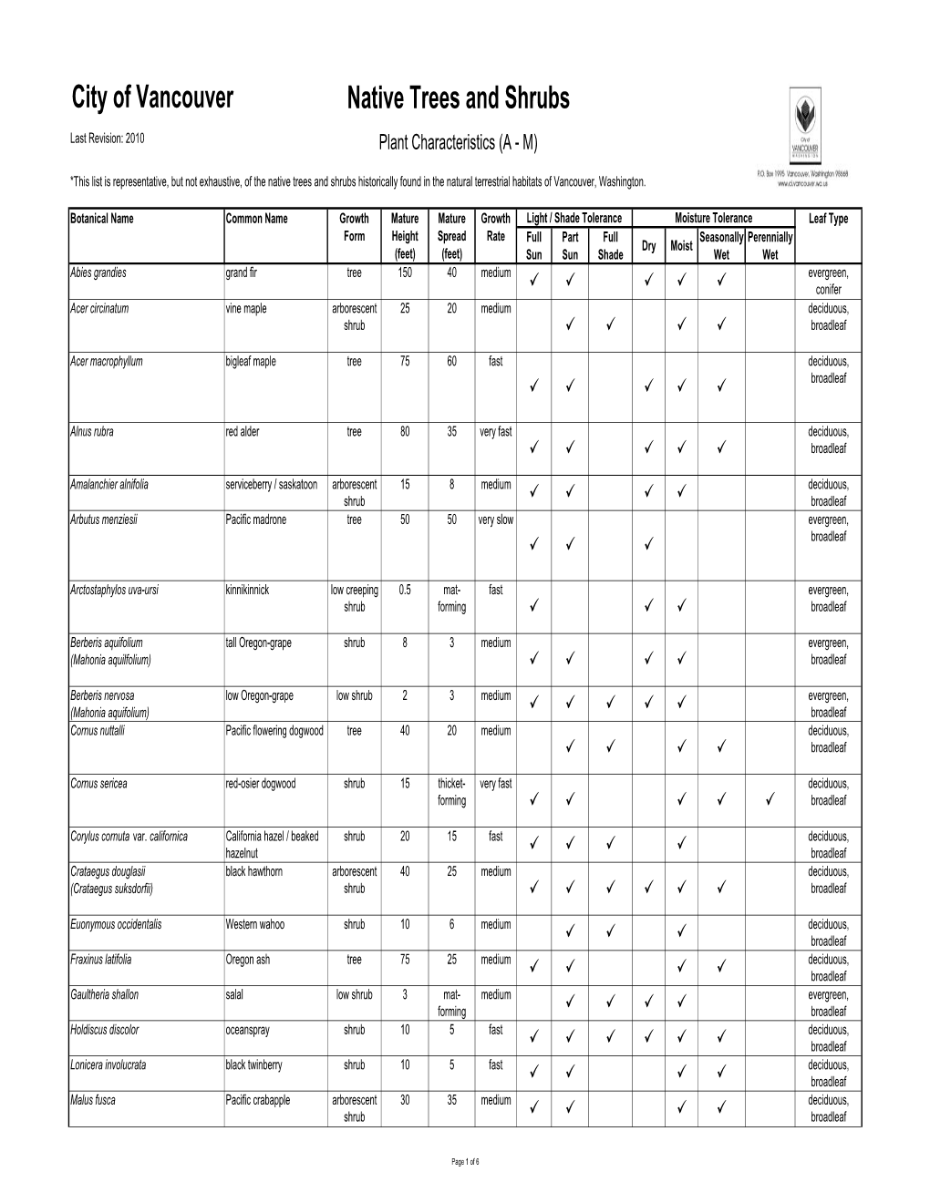 City of Vancouver Native Trees and Shrubs Last Revision: 2010 Plant Characteristics (A - M)